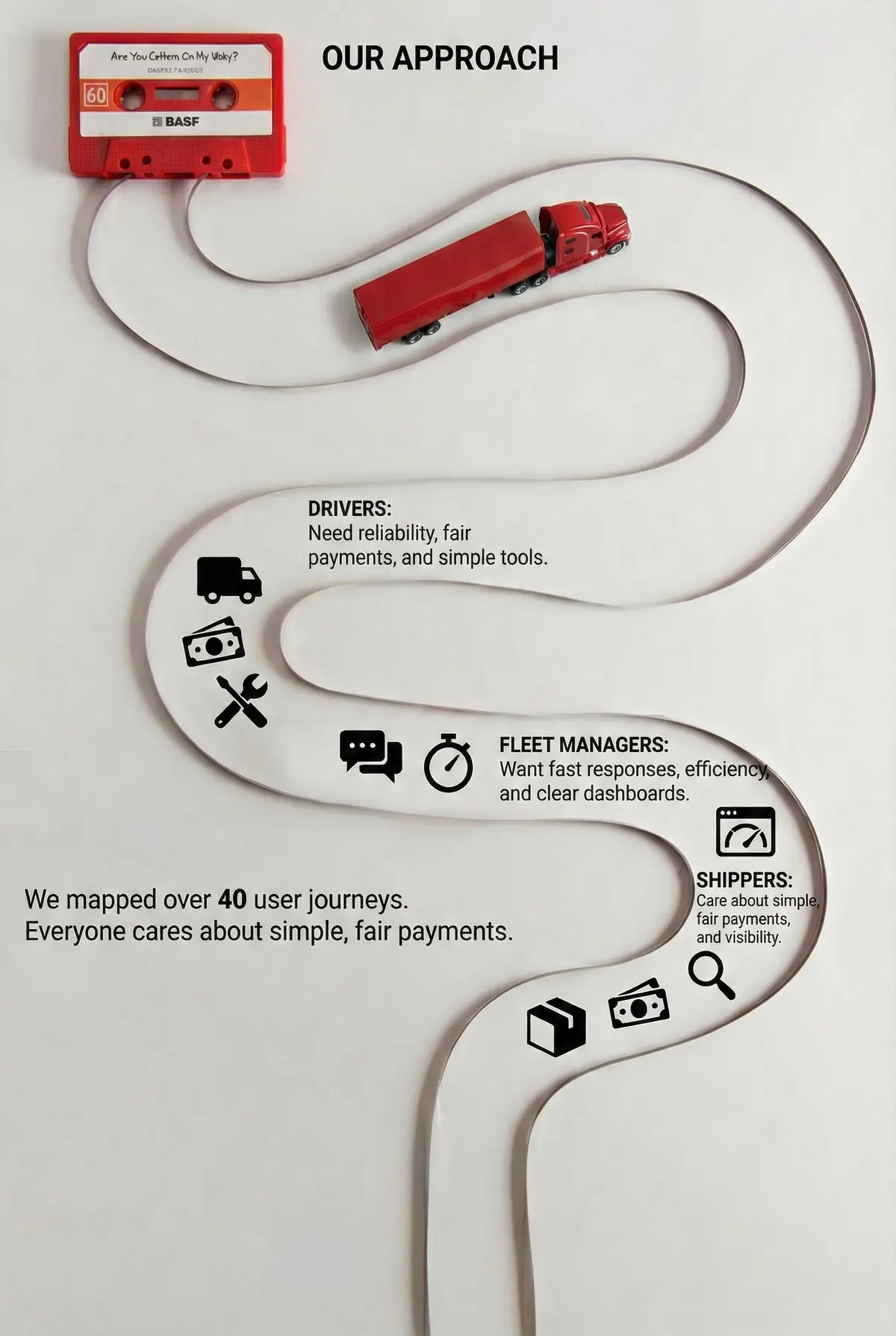MoversPro research visual showing stakeholder journeys